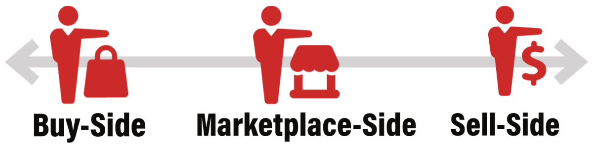 e-Procurement: Buy-Side vs. Marketplace-Side vs. Sell-Side