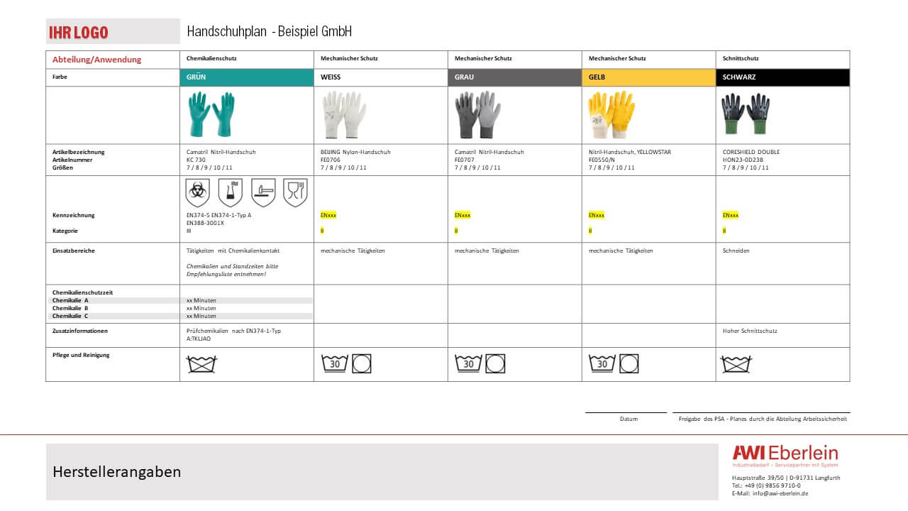 Beispiel eines Handschuhplans von AWI Eberlein