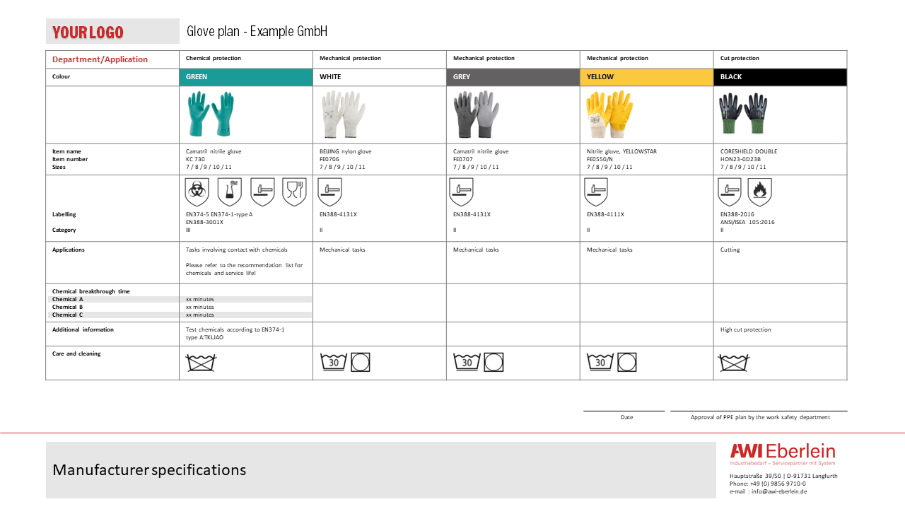 Example of a glove plan from AWI Eberlein